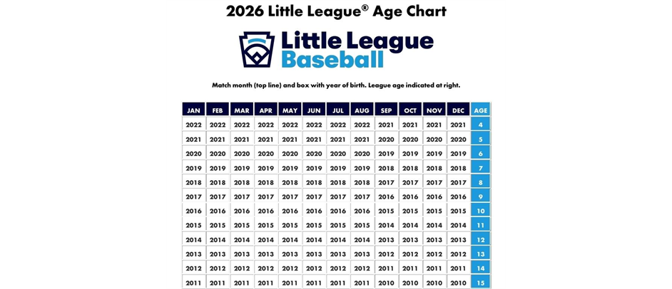 Baseball Age chart 